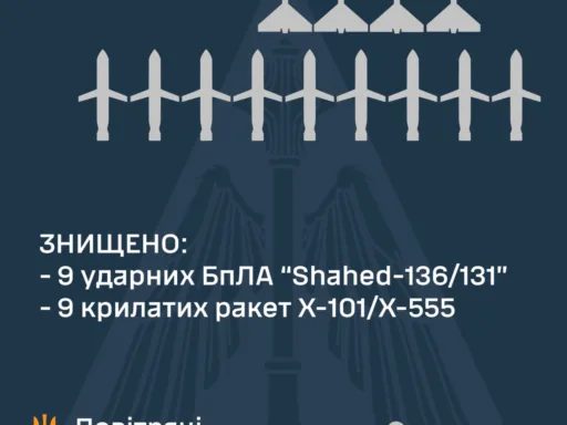 За минулу ніч українські сили ППО збили 18 ворожих цілей