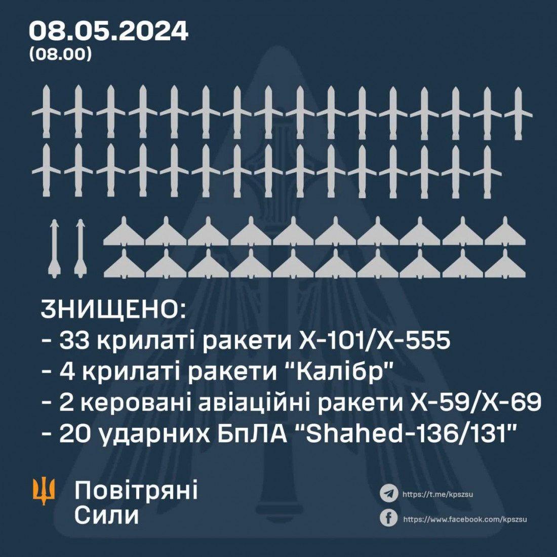 Це знову був масований удар: стало відомо, скільки ракет і дронів запустила 8 травня росія на Україну і скільки ми збили