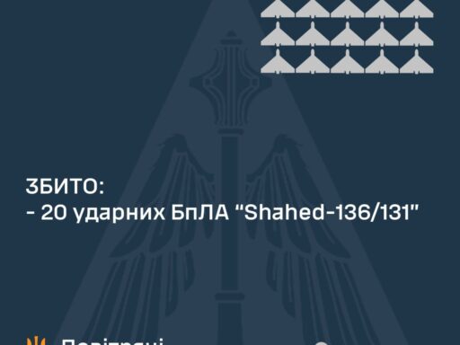 За минулу ніч українські сили ППО збили 20 ударних БпЛА